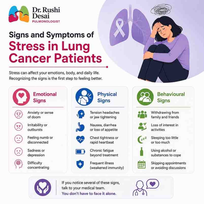 Signs and Symptoms of Stress in Lung Cancer Patients