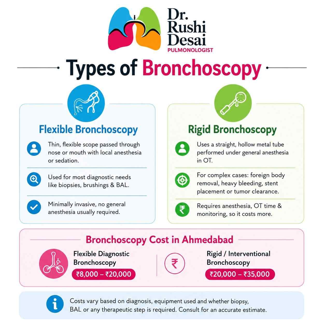 Bronchoscopy Types and Cost