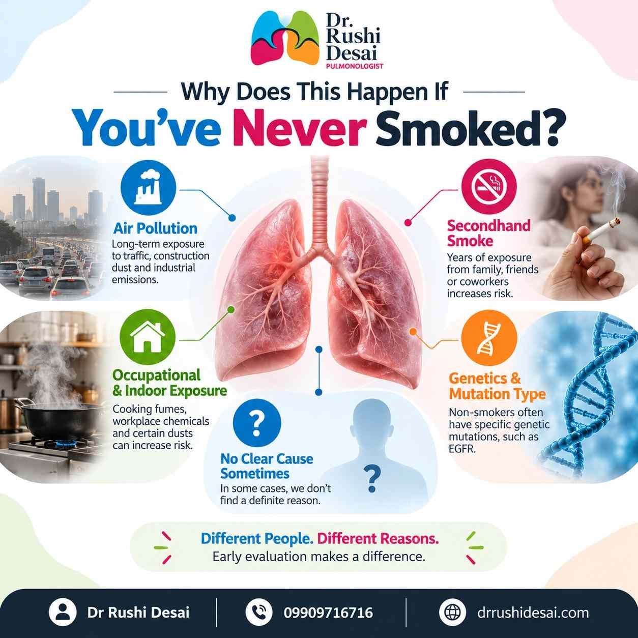 lung cancer specialist in Ahmedabad