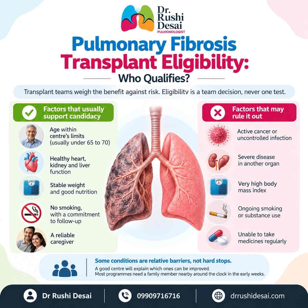 Pulmonary Fibrosis Transplant Eligibility