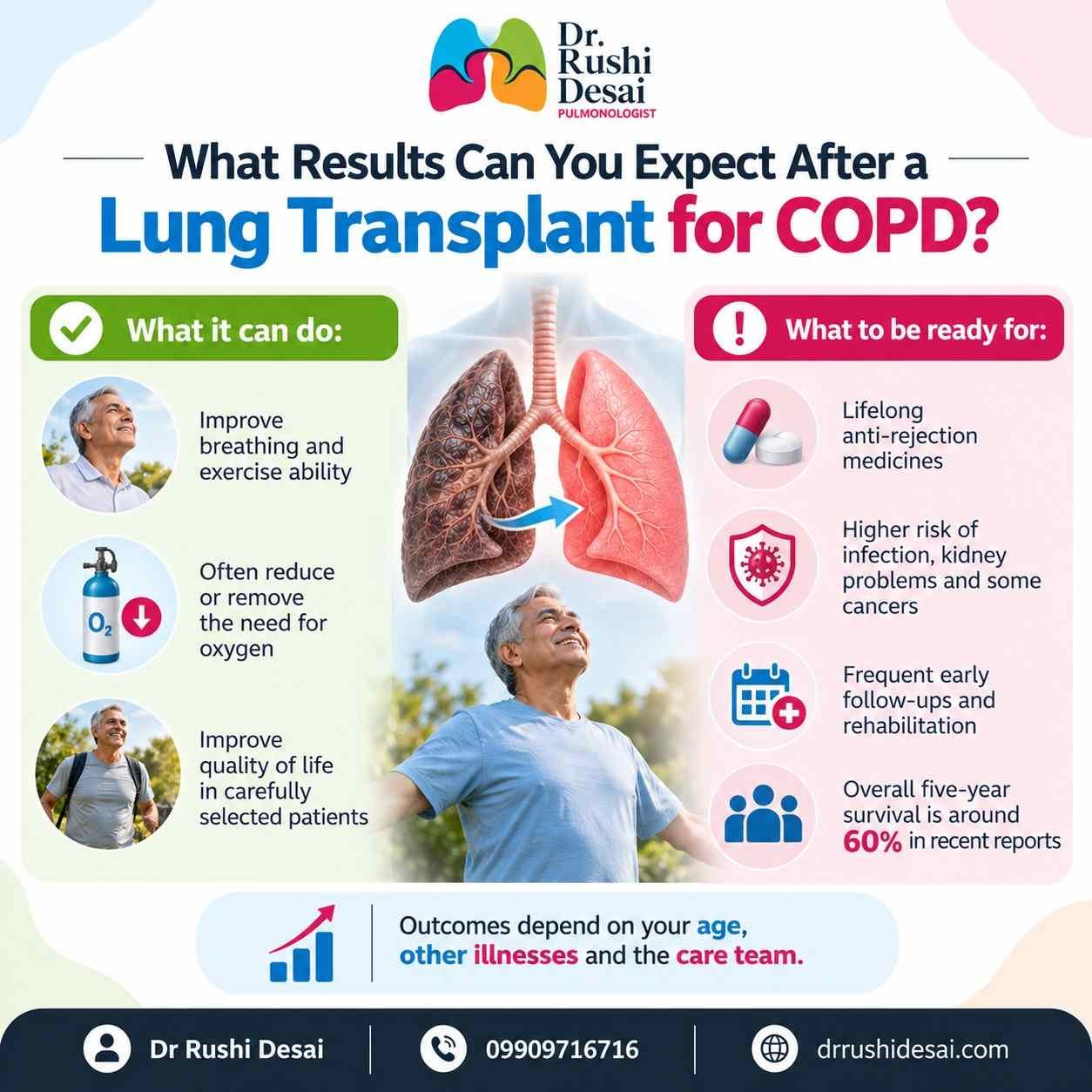 What Results Can You Expect After a Lung Transplant for COPD